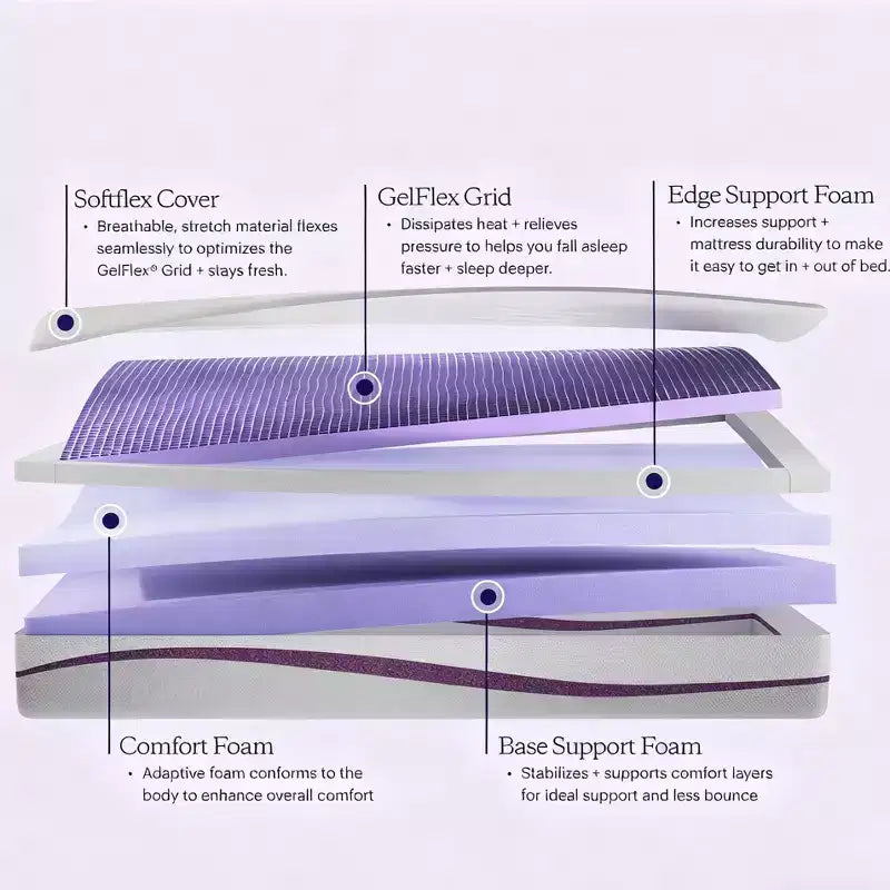 Materasso in schiuma gel medio da 9,25 pollici con griglia GelFlex da 2 pollici, bianco